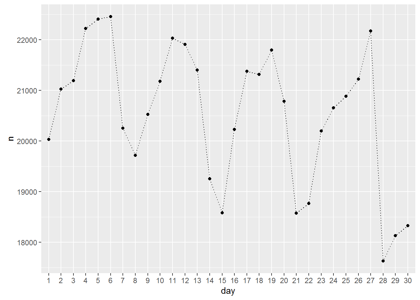 Data Visualization Tutorial In R Using Ggplot2 Line And Point Graph Images